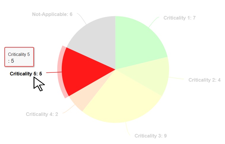 Best Practices Image