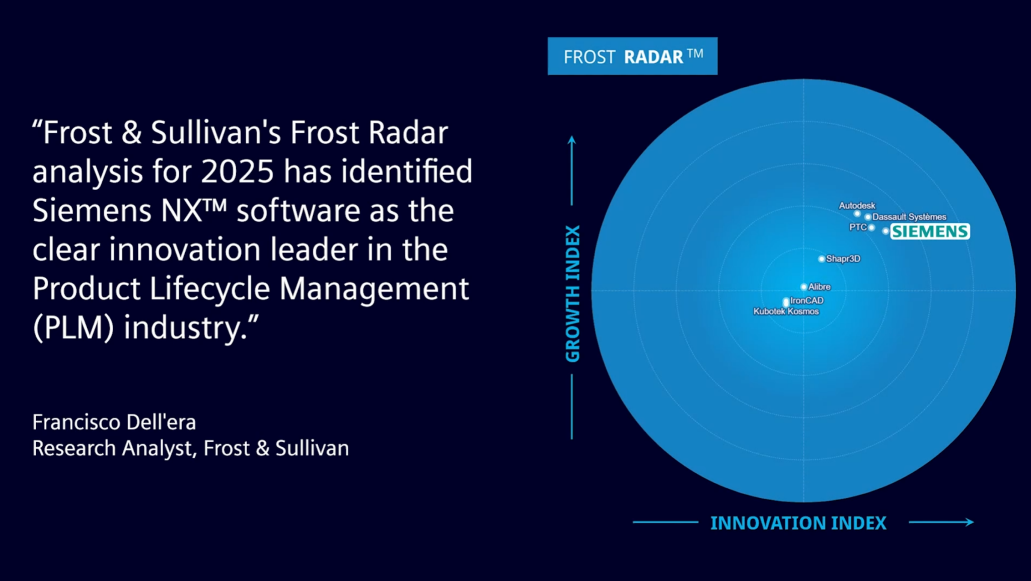Frost Radar